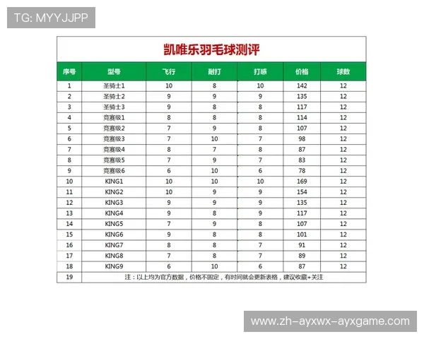 羽毛球积分 女子