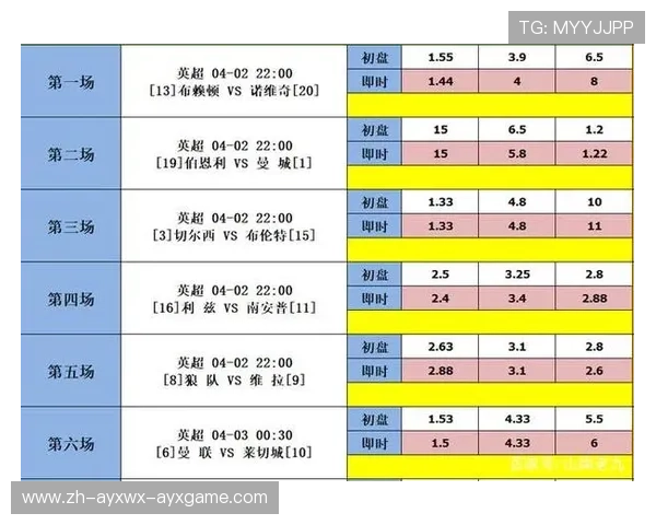 西甲联赛欧赔分析：西甲联赛的欧赔市场分析与预测