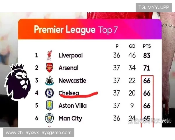 英超联赛现在球队：当前英超联赛中的球队及其表现。